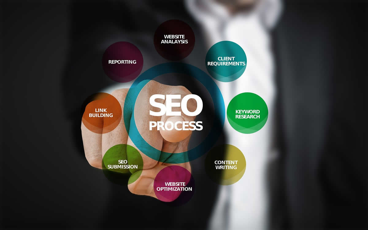Affordable Search Engine Optimization 